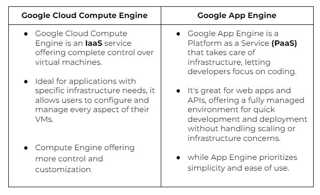 Google Cloud Compute Engine vs. App Engine